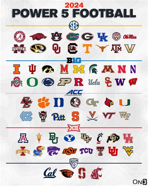 Free 2024 College Football Betting Guide For Every Conference.
